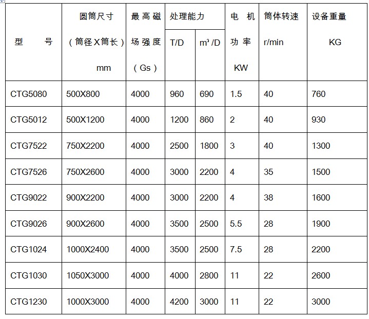 草莓视频下载規格