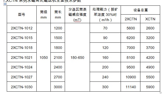 選煤用草莓视频下载技術參數