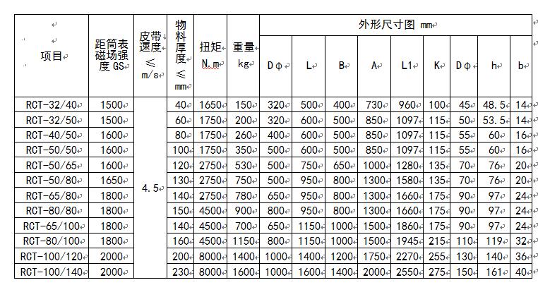 性福宝草莓视频下载型號及尺寸